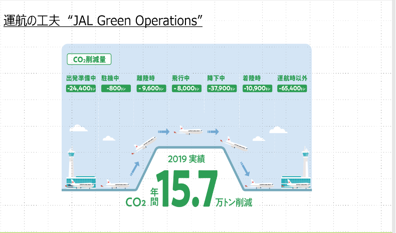 【モビリティ×SDGsシリーズVol.4】SDGsコンサルタント 針生氏登壇  有名ホテルや日系航空会社のSDGs・ESGの取り組みを解説！